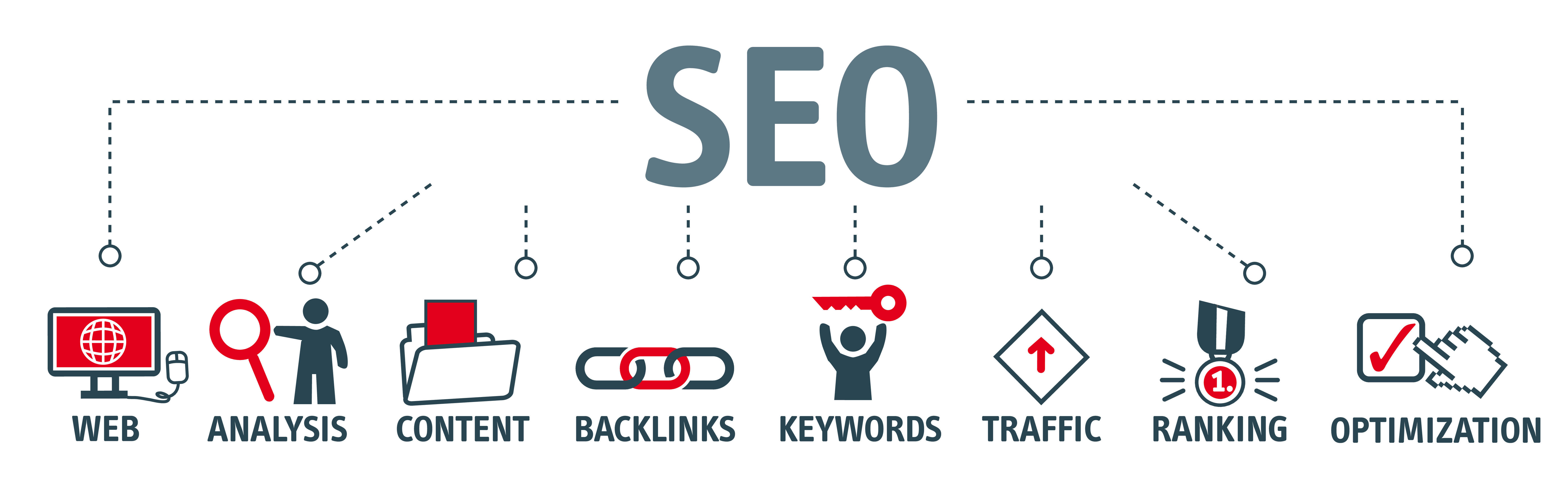 Calgary SEO Services Process